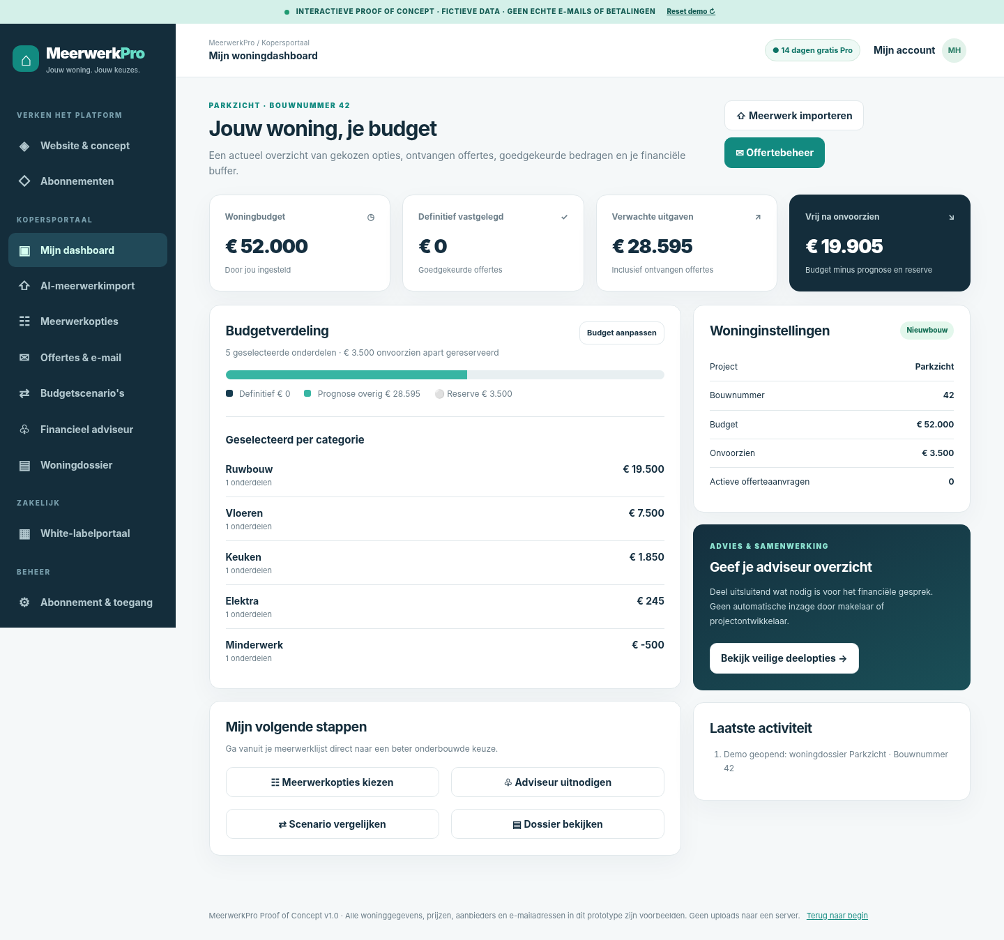 Voorbeeld van het MeerwerkPro woningbudgetdashboard
